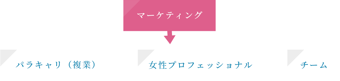 マーケティング→パラキャリ（複業）×女性プロフェッショナル×チーム